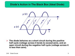 CH3 Diode Circuits 5
Diode’s Action in The Black Box (Ideal Diode)
 The diode behaves as a short circuit during the positive
half cycle (voltage across it tends to exceed zero), and an
open circuit during the negative half cycle (voltage across it
is less than zero).
 