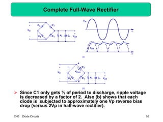 CH3 Diode Circuits 53
Complete Full-Wave Rectifier
 Since C1 only gets ½ of period to discharge, ripple voltage
is decreased by a factor of 2. Also (b) shows that each
diode is subjected to approximately one Vp reverse bias
drop (versus 2Vp in half-wave rectifier).
 