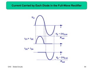 CH3 Diode Circuits 54
Current Carried by Each Diode in the Full-Wave Rectifier
 
