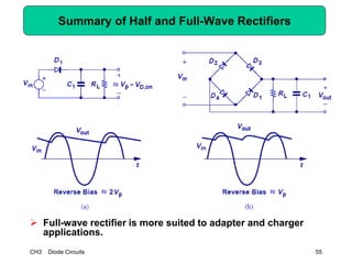 CH3 Diode Circuits 55
Summary of Half and Full-Wave Rectifiers
 Full-wave rectifier is more suited to adapter and charger
applications.
 