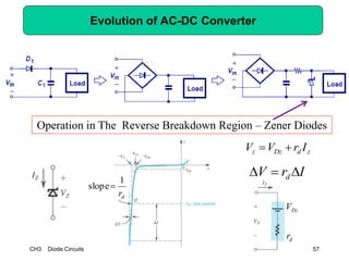 CH3 Diode Circuits 57
Evolution of AC-DC Converter
Operation in The Reverse Breakdown Region – Zener Diodes
zdDzz IrVV 
dr
1
slope
IrV d 
d
Dz
r
V
 