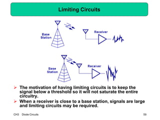 CH3 Diode Circuits 59
Limiting Circuits
 The motivation of having limiting circuits is to keep the
signal below a threshold so it will not saturate the entire
circuitry.
 When a receiver is close to a base station, signals are large
and limiting circuits may be required.
 
