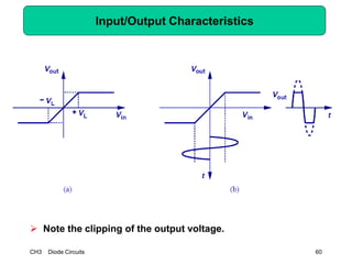 CH3 Diode Circuits 60
Input/Output Characteristics
 Note the clipping of the output voltage.
 