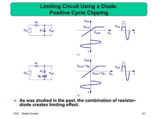 CH3 Diode Circuits 61
Limiting Circuit Using a Diode:
Positive Cycle Clipping
 As was studied in the past, the combination of resistor-
diode creates limiting effect.
 