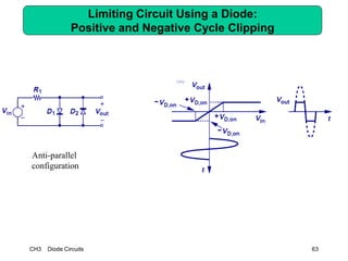 CH3 Diode Circuits 63
Limiting Circuit Using a Diode:
Positive and Negative Cycle Clipping
Anti-parallel
configuration
 
