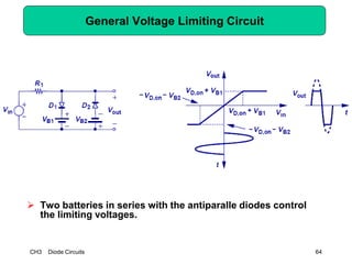 CH3 Diode Circuits 64
General Voltage Limiting Circuit
 Two batteries in series with the antiparalle diodes control
the limiting voltages.
 