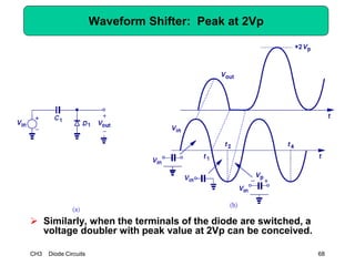 CH3 Diode Circuits 68
Waveform Shifter: Peak at 2Vp
 Similarly, when the terminals of the diode are switched, a
voltage doubler with peak value at 2Vp can be conceived.
 