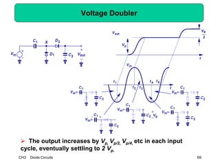 CH3 Diode Circuits 69
Voltage Doubler
 The output increases by Vp, Vp/2, Vp/4, etc in each input
cycle, eventually settling to 2 Vp.
 