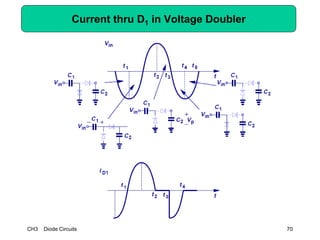 CH3 Diode Circuits 70
Current thru D1 in Voltage Doubler
 