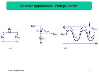 CH3 Diode Circuits 71
Another Application: Voltage Shifter
 