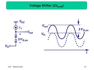CH3 Diode Circuits 72
Voltage Shifter (2VD,ON)
 