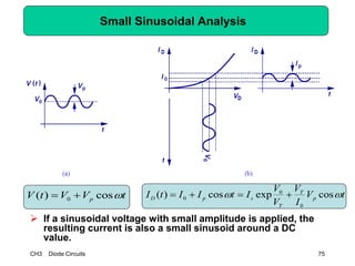 CH3 Diode Circuits 75
Small Sinusoidal Analysis
 If a sinusoidal voltage with small amplitude is applied, the
resulting current is also a small sinusoid around a DC
value.
tV
I
V
V
V
ItIItI p
T
T
spD  cosexpcos)(
0
0
0 tVVtV p cos)( 0 
 