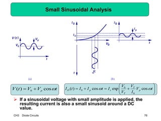 CH3 Diode Circuits 76
Small Sinusoidal Analysis
 If a sinusoidal voltage with small amplitude is applied, the
resulting current is also a small sinusoid around a DC
value.






 tV
I
V
V
V
ItIItI p
T
T
spD  cosexpcos)(
0
0
0tVVtV p cos)( 0 
 