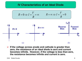CH3 Diode Circuits 8
IV Characteristics of an Ideal Diode
 If the voltage across anode and cathode is greater than
zero, the resistance of an ideal diode is zero and current
becomes infinite. However, if the voltage is less than zero,
the resistance becomes infinite and current is zero.

R
V
IR 0 0
R
V
IR
 