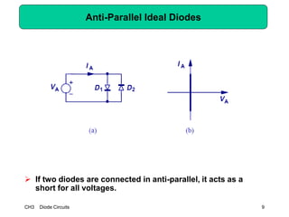 CH3 Diode Circuits 9
Anti-Parallel Ideal Diodes
 If two diodes are connected in anti-parallel, it acts as a
short for all voltages.
 