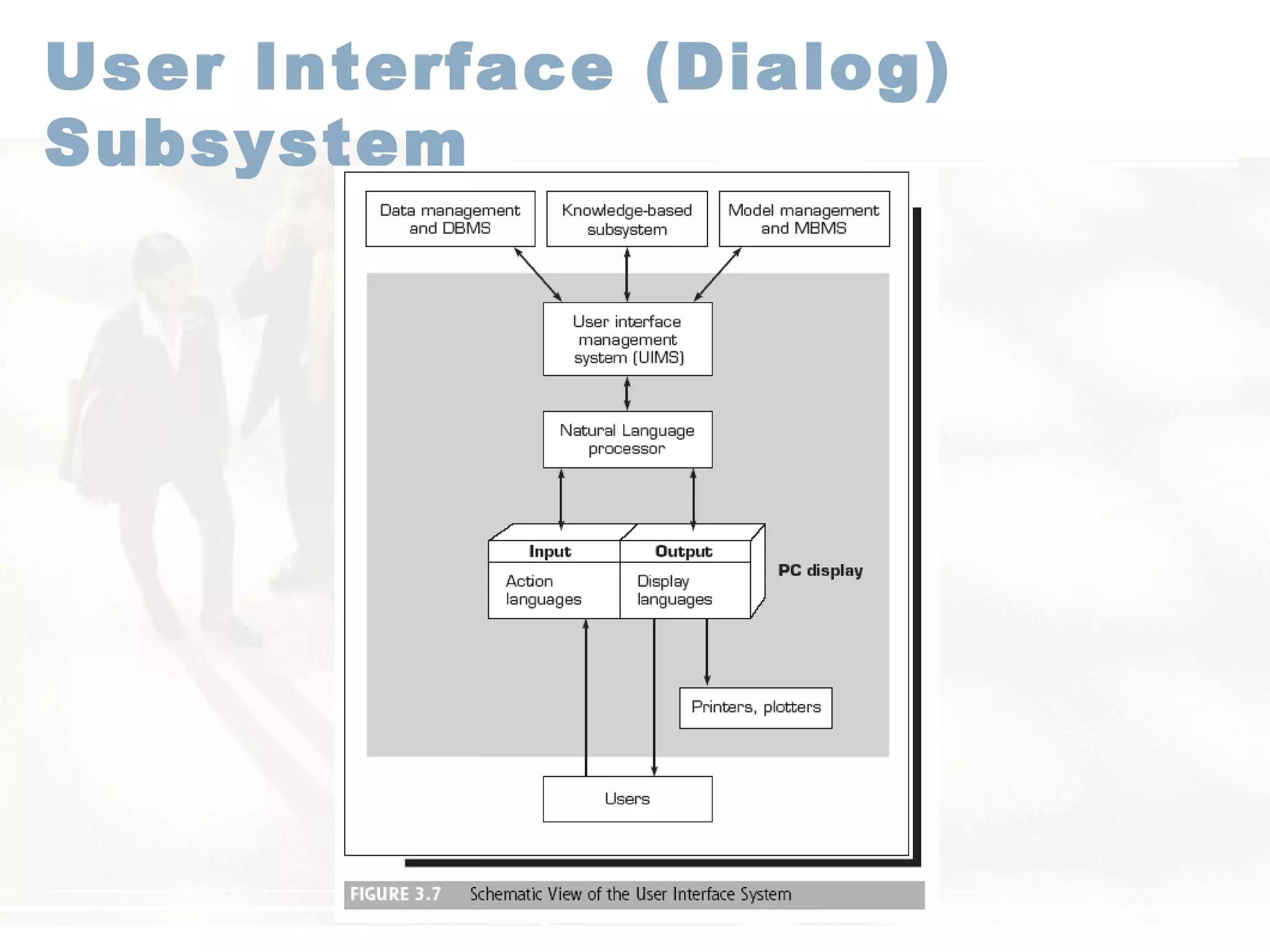User Interface (Dialog)
Subsystem
 