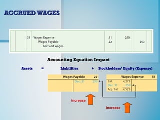Chapter 3 Financial Accounting | PPT