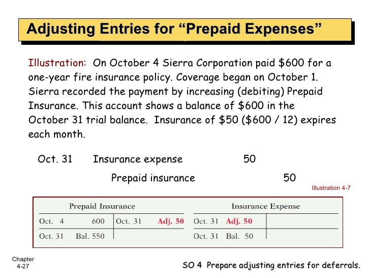 Insurance Expense Adjusting Entry Prepaid Insurance Business Accounting Prepayments