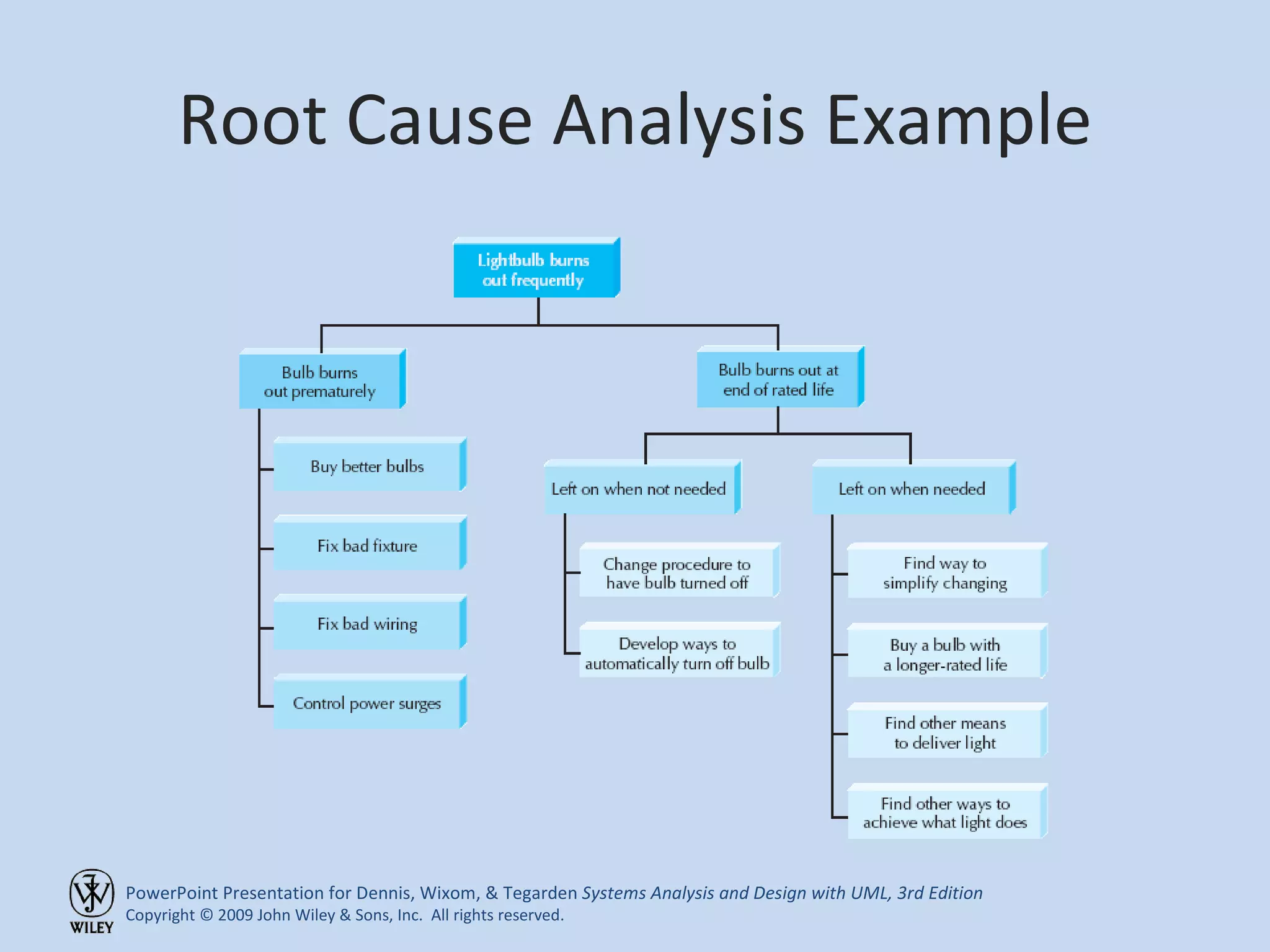 Root Cause Analysis Example 