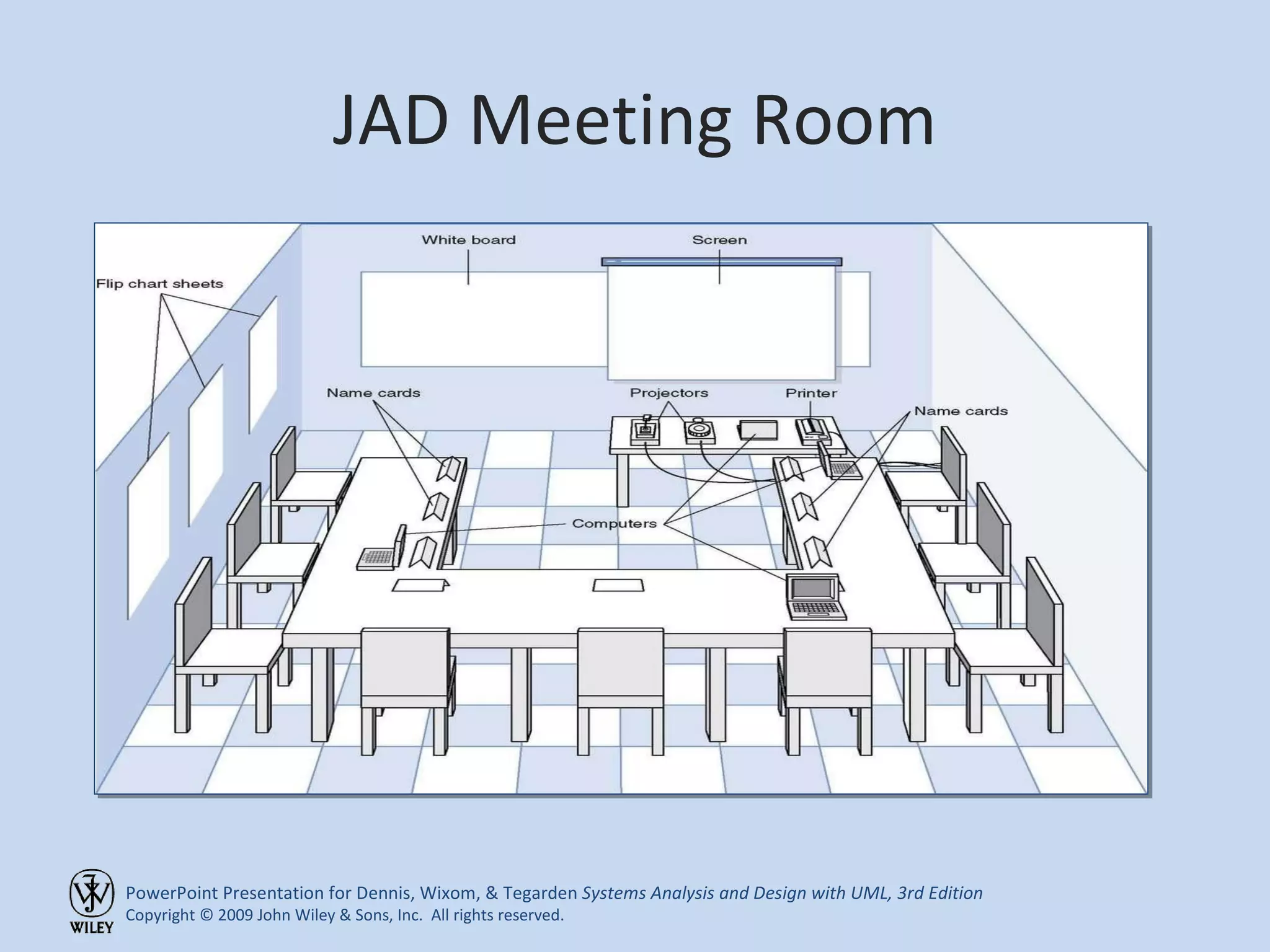 JAD Meeting Room JPEG Figure 5-5 Goes Here 