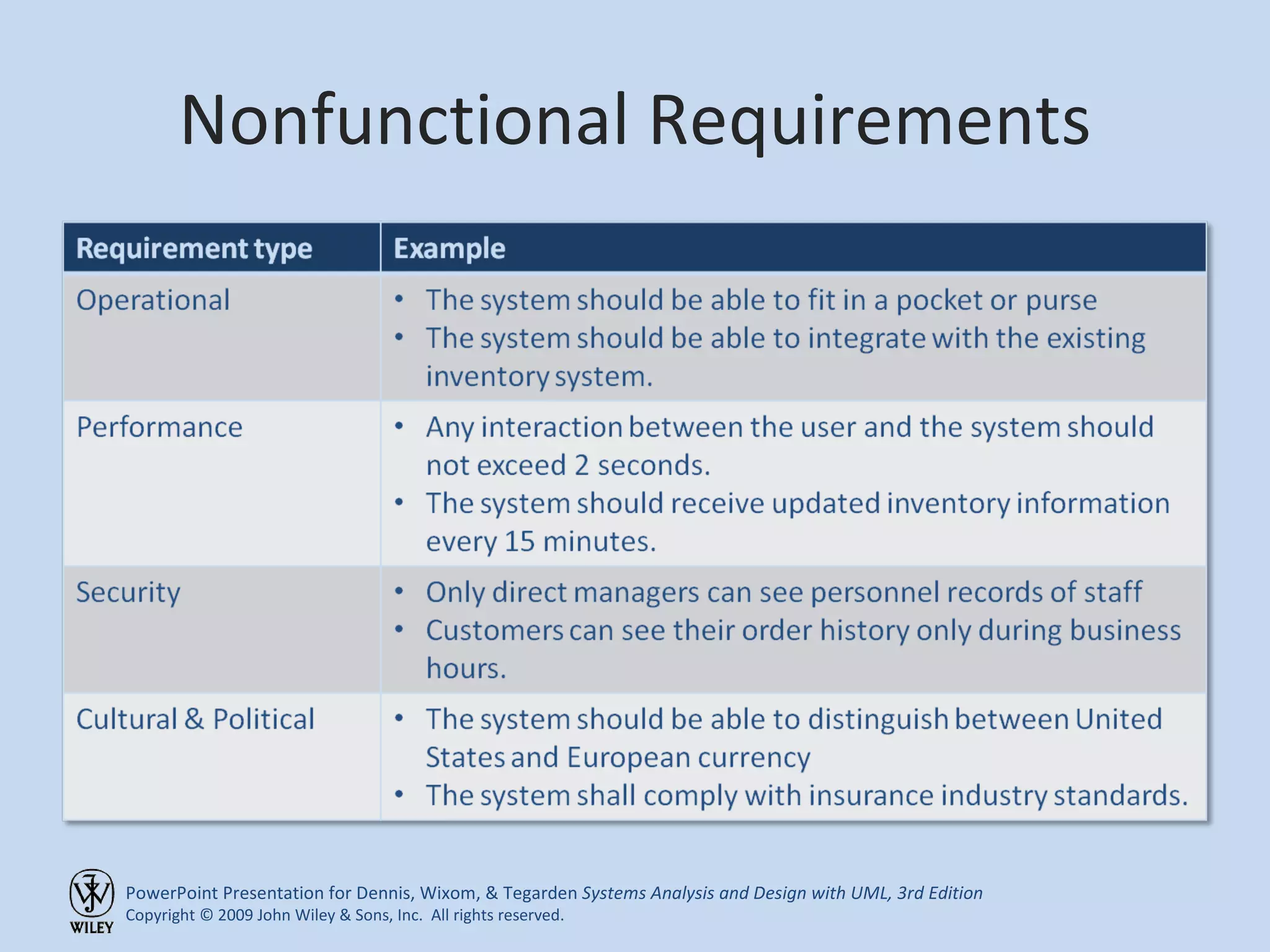 Nonfunctional Requirements 