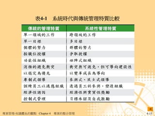 表4-1 系統時代與傳統管理特質比較




專案管理-知識體系的觀點 Chapter 4   專案的整合管理   4-15
 