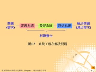 問題                                     解決問題
              定義系統          發展系統   評估系統
   (需求)                                   (滿足需求)

                            科際整合

                   圖4-5 系統工程在解決問題




專案管理-知識體系的觀點 Chapter 4   專案的整合管理               4-17
 