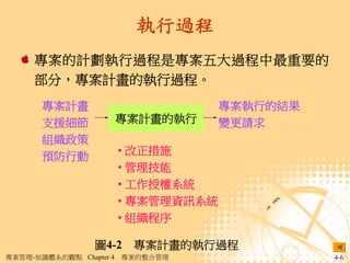 執行過程
     專案的計劃執行過程是專案五大過程中最重要的
     部分，專案計畫的執行過程。
       專案計畫                           專案執行的結果
       支援細節              專案計畫的執行      變更請求
       組織政策
       預防行動              • 改正措施
                         • 管理技能
                         • 工作授權系統
                         • 專案管理資訊系統
                         • 組織程序

                  圖4-2 專案計畫的執行過程
專案管理-知識體系的觀點 Chapter 4   專案的整合管理                4-6
 