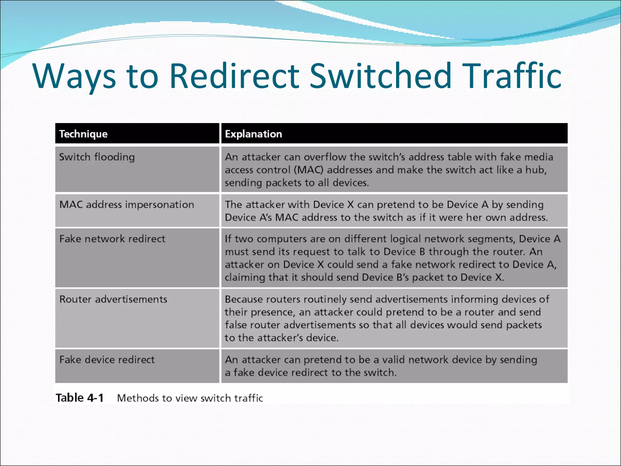 Ways to Redirect Switched Traffic 