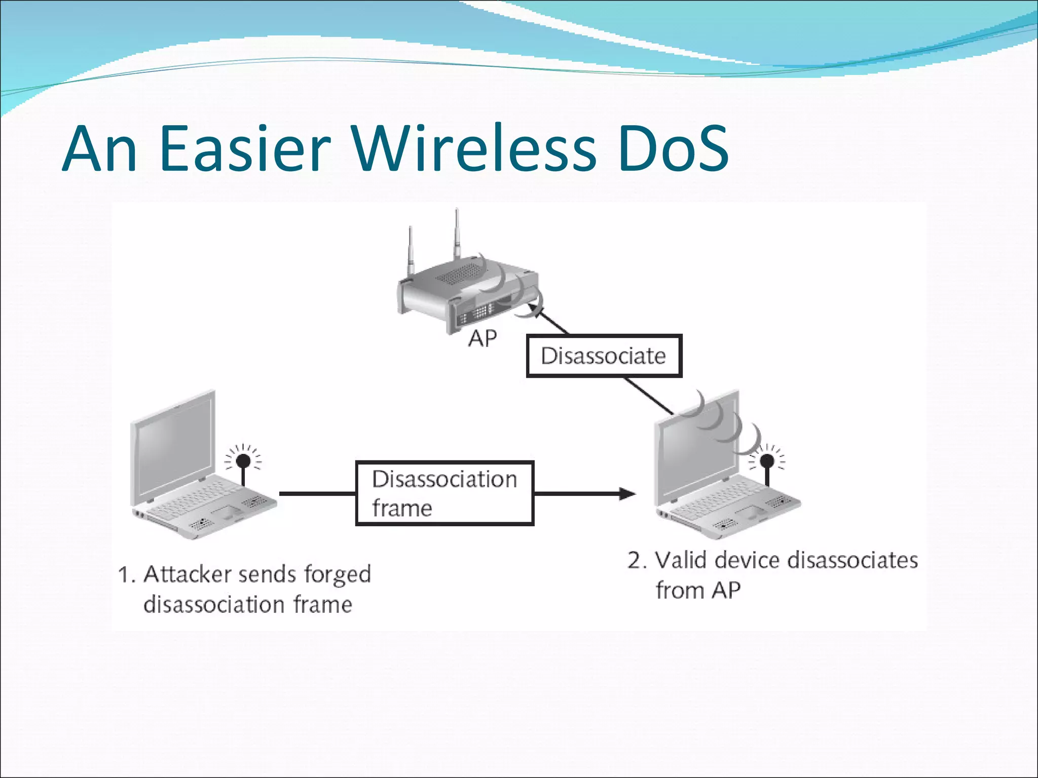 An Easier Wireless DoS 