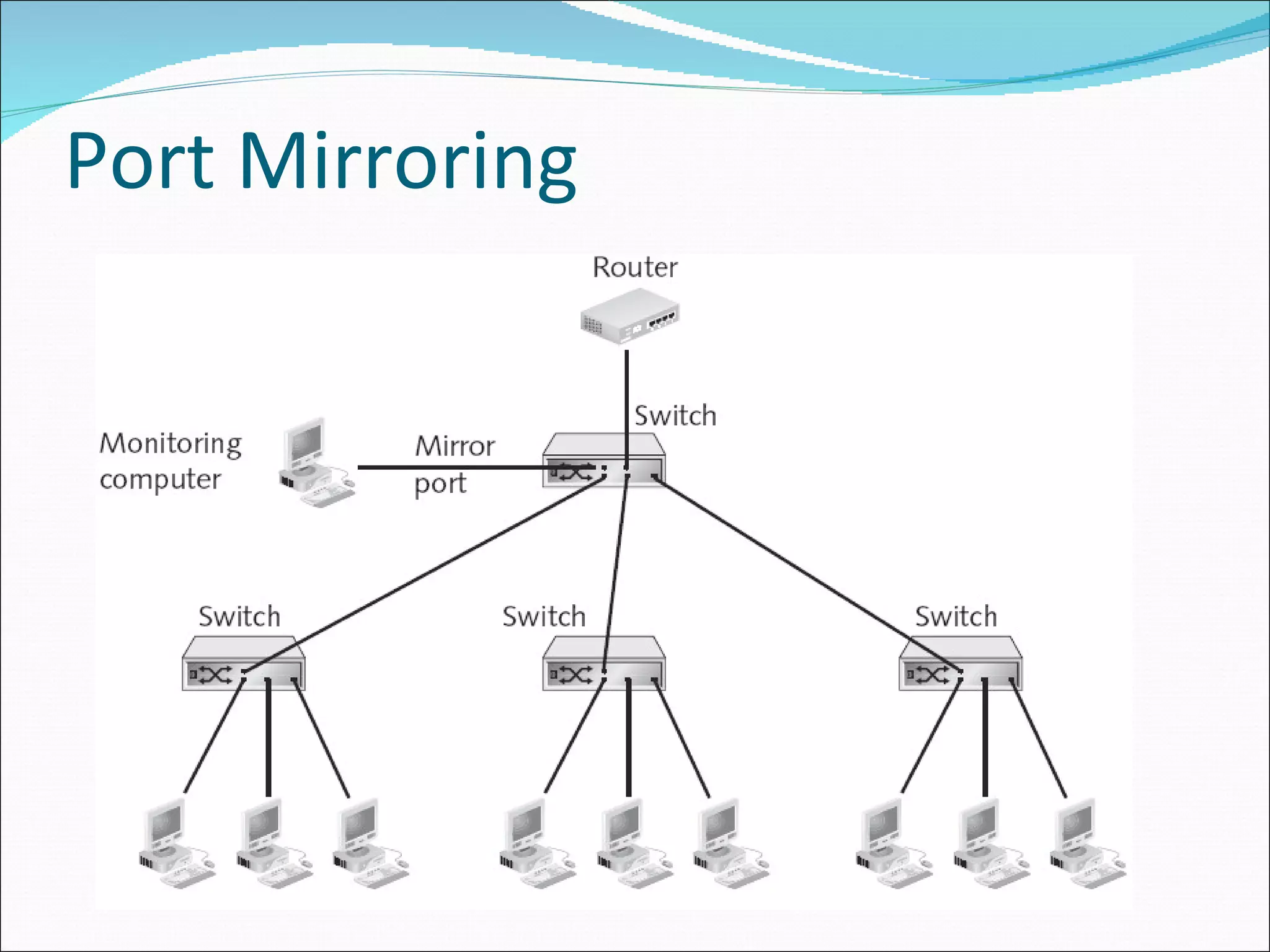 Port Mirroring 