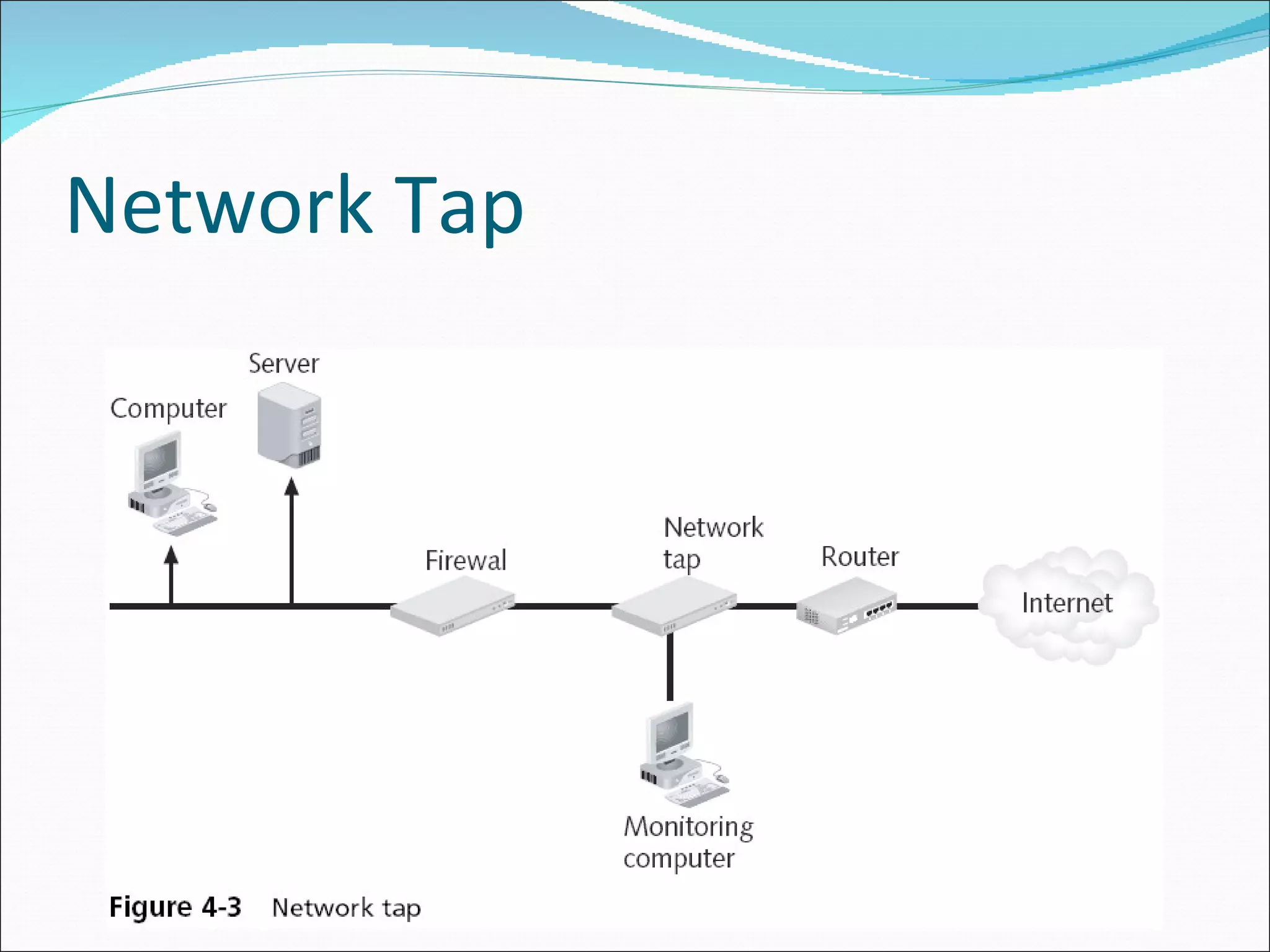 Network Tap 