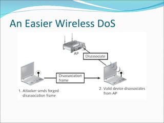 An Easier Wireless DoS 