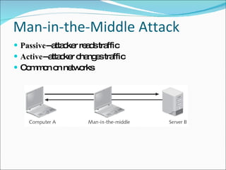 Man-in-the-Middle Attack Passive --attacker reads traffic Active --attacker changes traffic Common on networks 