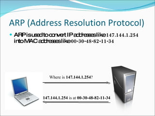 ARP (Address Resolution Protocol) ARP is used to convert IP addresses like  147.144.1.254  into MAC addresses like  00-30-48-82-11-34 Where is  147.144.1.254 ? 147.144.1.254  is at  00-30-48-82-11-34 