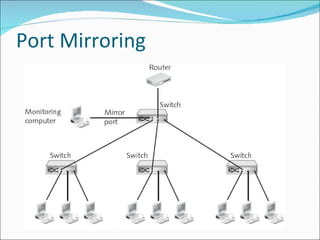 Port Mirroring 