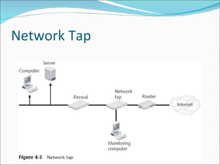 Network Tap 