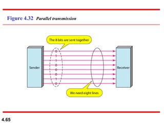 Figure 4.32  Parallel transmission 