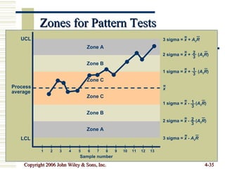 Ucll Pattern Ch04 | PPT