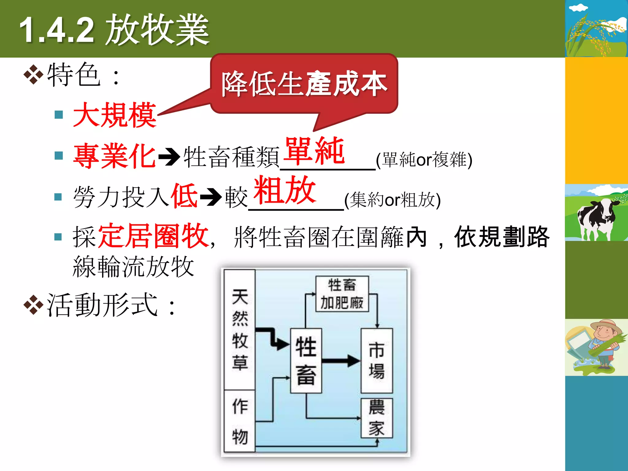 1.4.2 放牧業
特色：     降低生產成本
  大規模
            單純
  專業化牲畜種類_______(單純or複雜)
          粗放
  勞力投入低較_______(集約or粗放)
  採定居圈牧，將牲畜圈在圍籬內，依規劃路
  線輪流放牧
活動形式：
 
