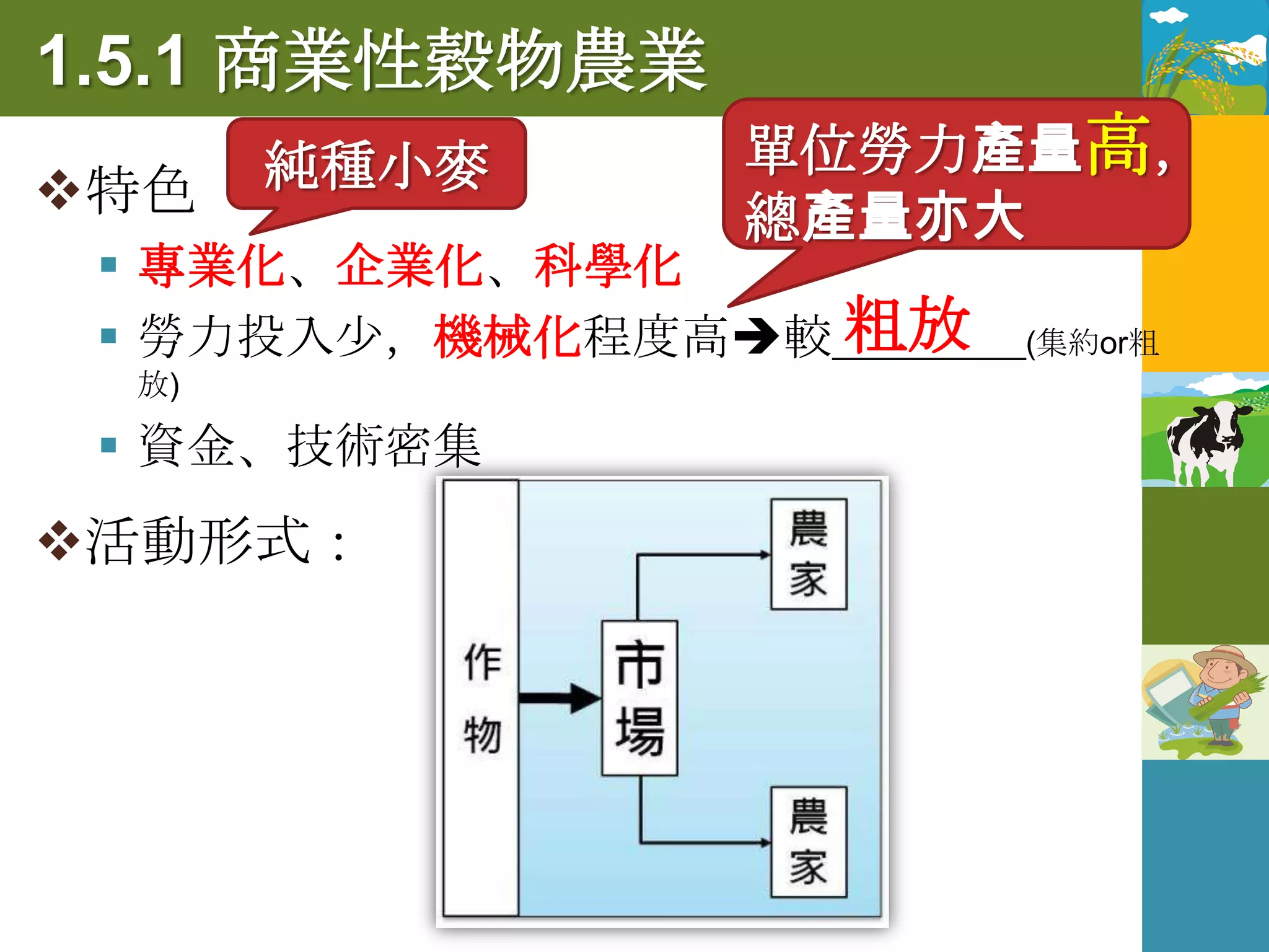 1.5.1 商業性穀物農業
       純種小麥          單位勞力產量高，
特色                  總產量亦大
  專業化、企業化、科學化
                  粗放
  勞力投入少，機械化程度高較___________(集約or粗
  放)

  資金、技術密集
活動形式：
 
