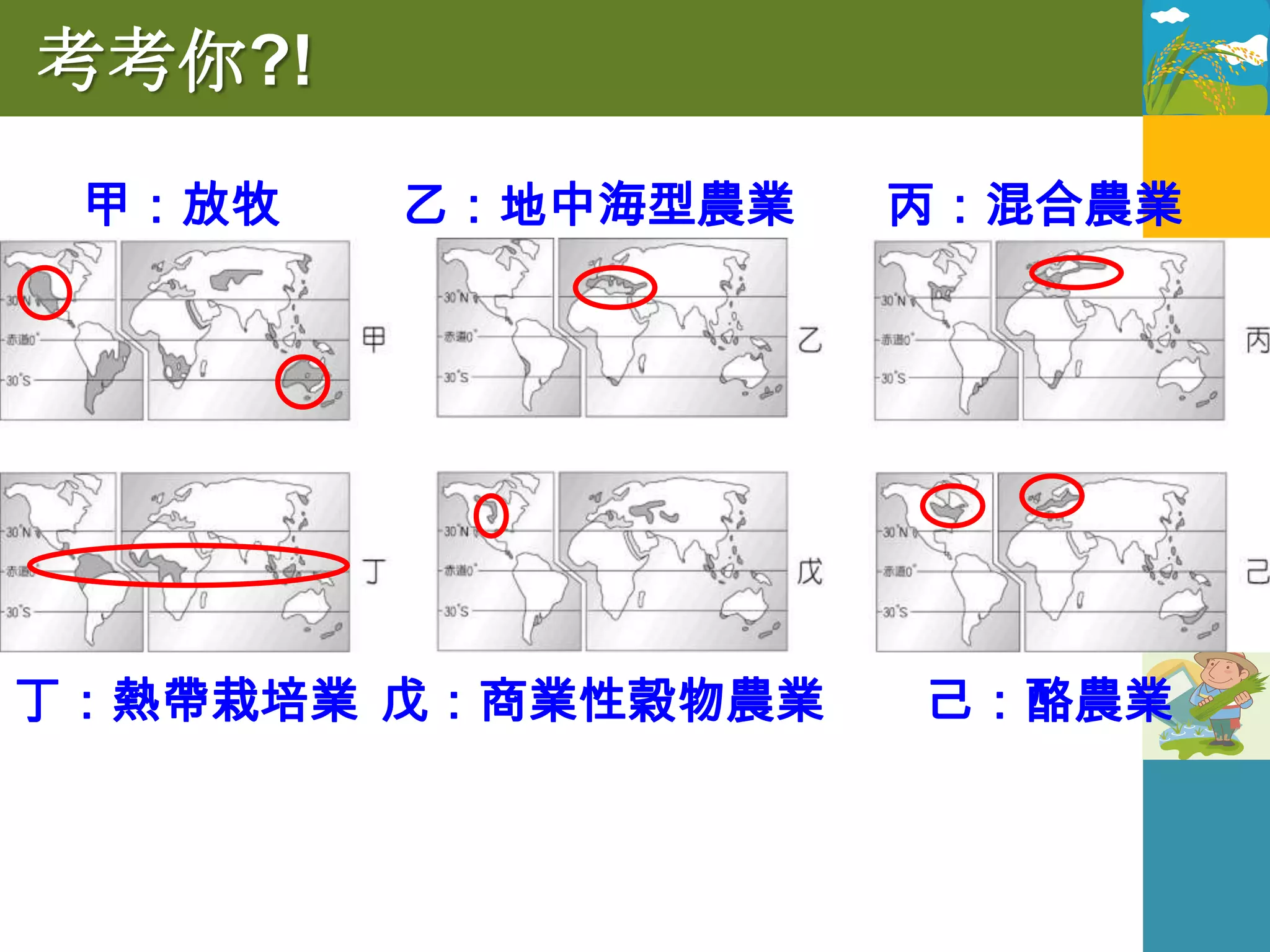 考考你?!
 甲：放牧   乙：地中海型農業    丙：混合農業




丁：熱帶栽培業 戊：商業性穀物農業   己：酪農業
 
