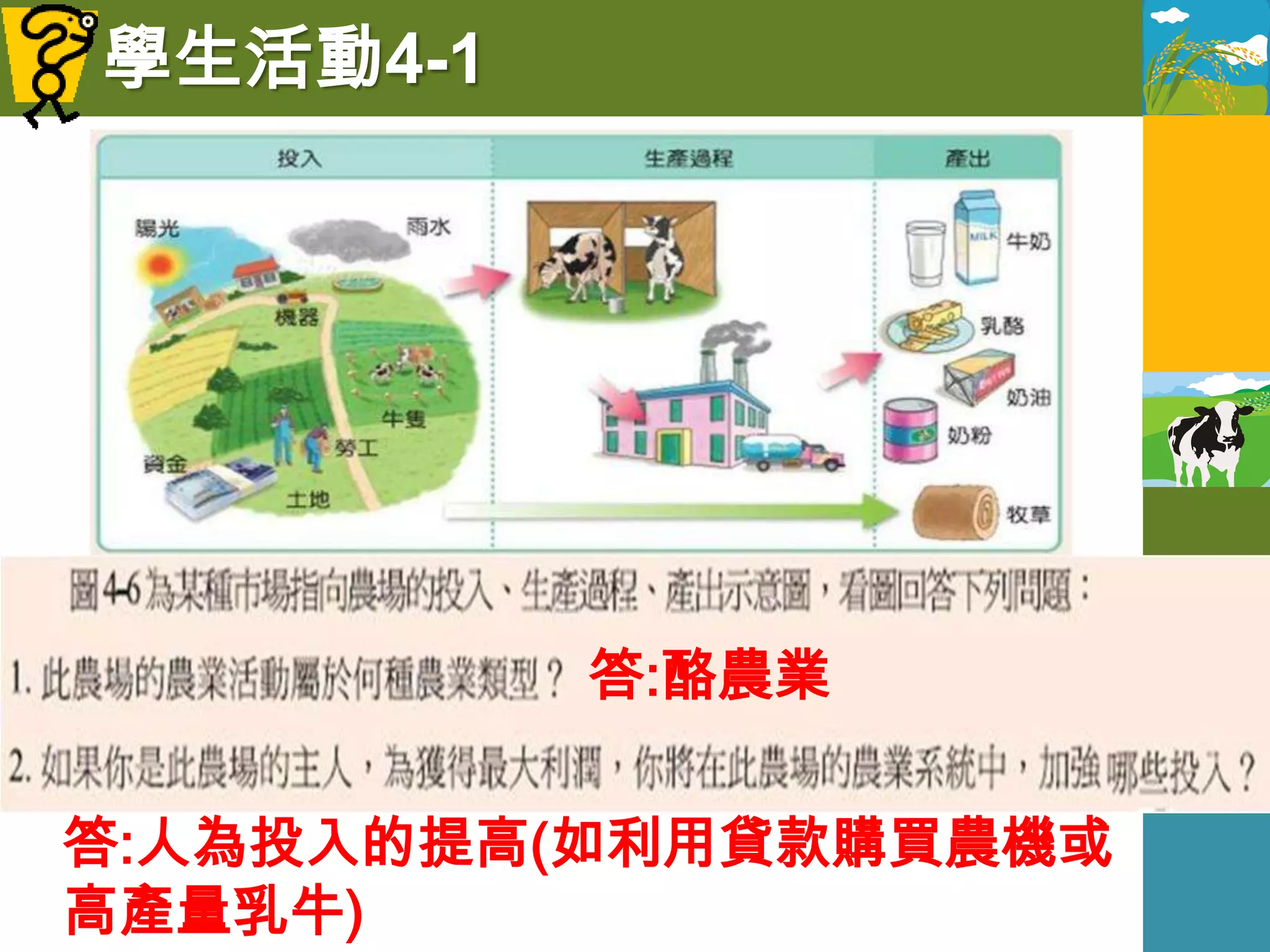 學生活動4-1




          答:酪農業

答:人為投入的提高(如利用貸款購買農機或
高產量乳牛)
 