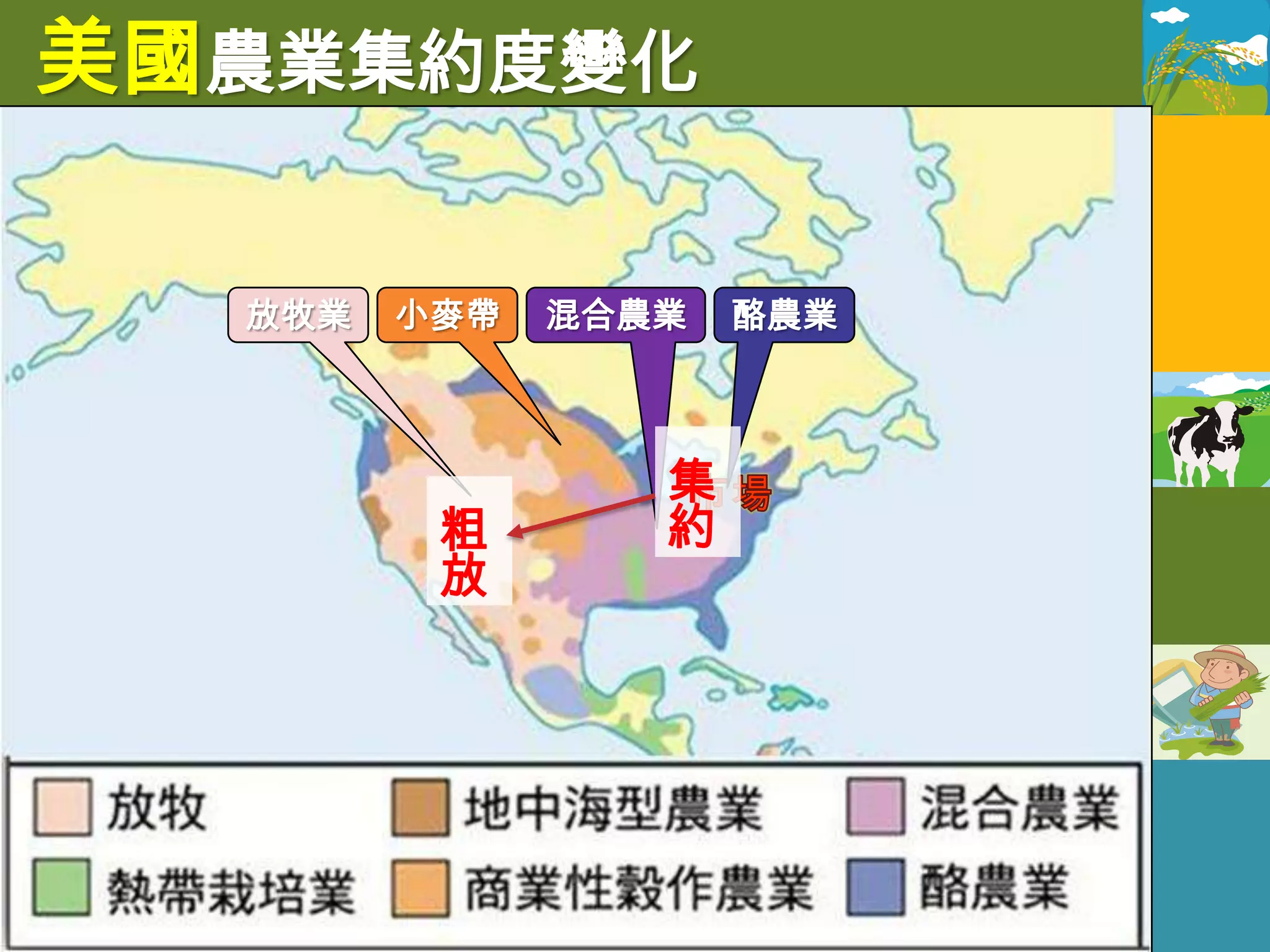 美國農業集約度變化

  放牧業   小麥帶   混合農業   酪農業



                 集
         粗       約
         放
 