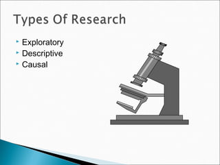  Exploratory
 Descriptive
 Causal
 