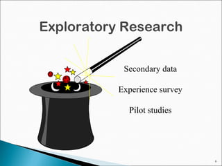 6
Exploratory Research
Secondary data
Experience survey
Pilot studies
 