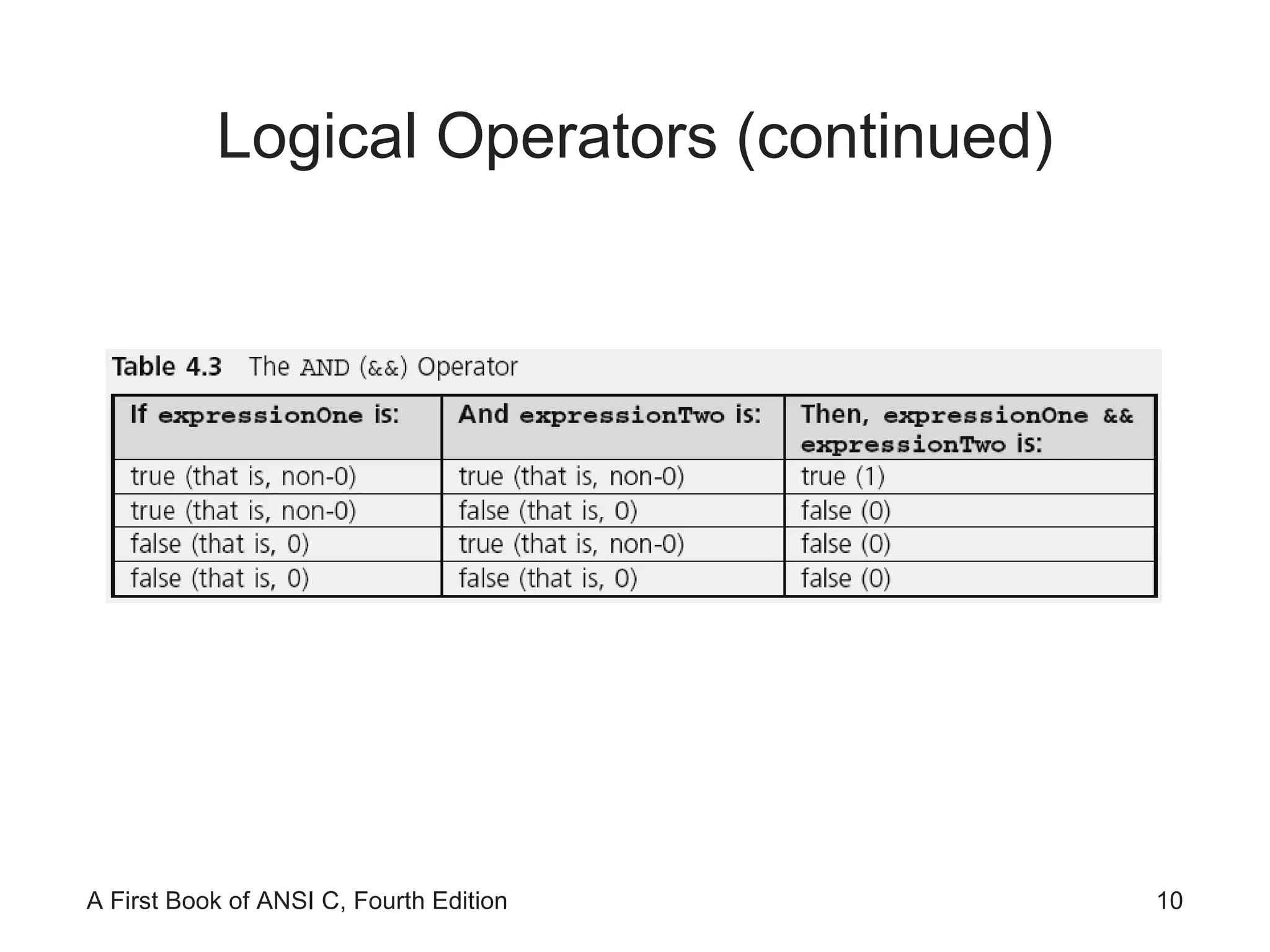 Logical Operators (continued) 