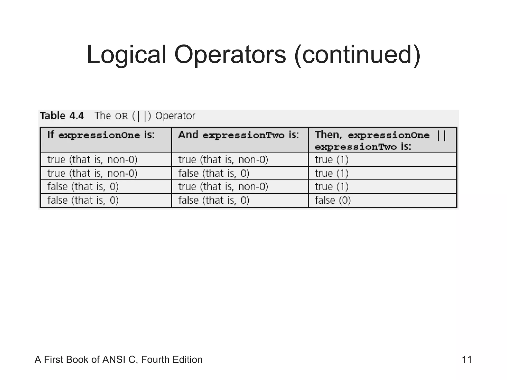 Logical Operators (continued) 