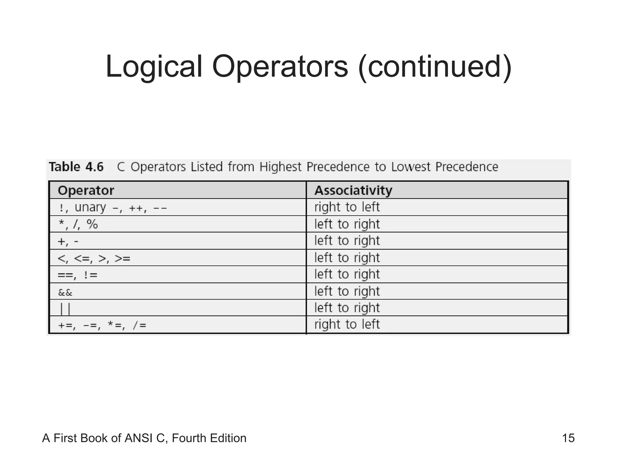 Logical Operators (continued) 
