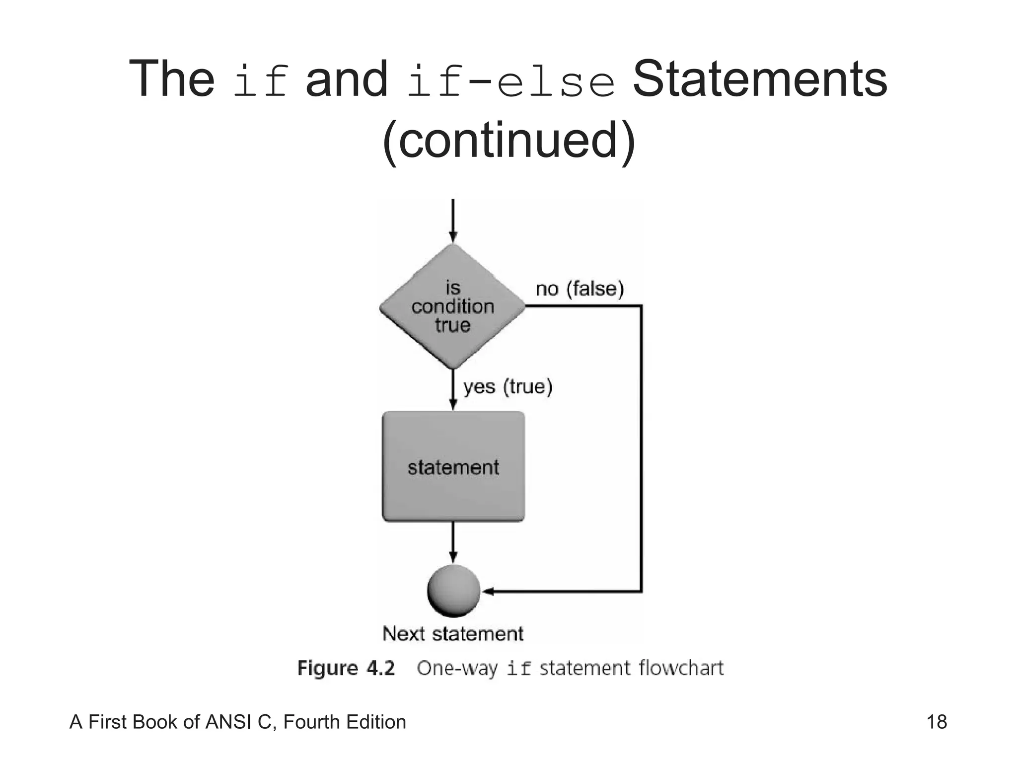 The  if  and  if-else  Statements (continued) 